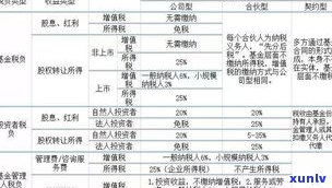 欠信用卡6000会立案吗？影响及处理方式解析