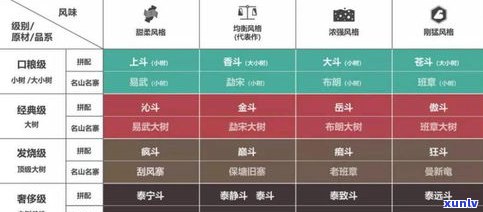 普洱茶的三大层次：定义、组成与特点