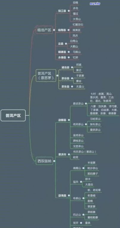 普洱茶的三大层次：定义、组成与特点