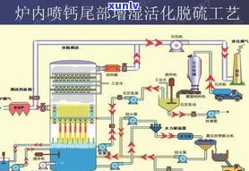 普洱茶传统杀青工艺：流程、细节与应用