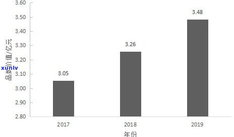 普洱茶八马：产品介绍、价值评估与价格一览