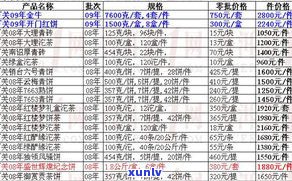 福今普洱茶最新价格查询及报价表