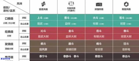 斗记普洱茶老板身份揭秘：、公司待遇及产品价格全解析