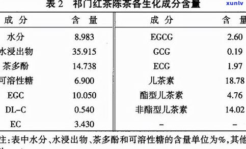 暖气旁存放普洱茶好吗？安全性与作用因素解析