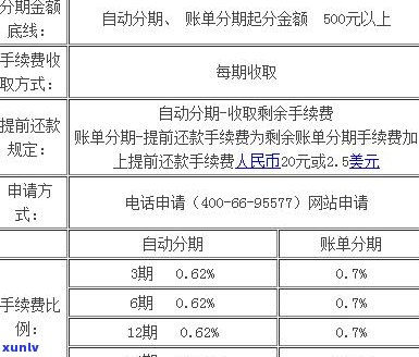 欠信用卡的利息可以减免吗？具体金额、时间及年限如何确定？