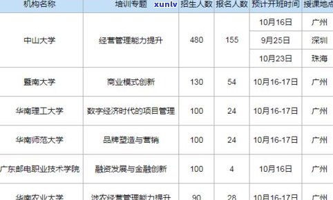福元号普洱茶北京拍卖2020年价格创录：1035万成交，了解历及官网信息