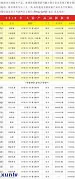 聘号普洱茶价格查询：8336、2003、1912、2014、2004年的价格信息