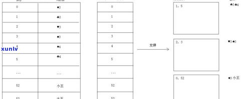 普洱茶的排列组合 *** 详解：种类、顺序及图解