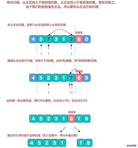 普洱茶的排列组合 *** 详解：种类、顺序及图解