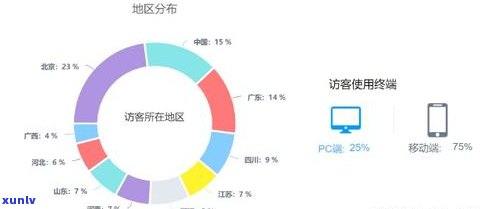 2020年信用卡逾期是不是会上门？解决方案及2021年趋势分析