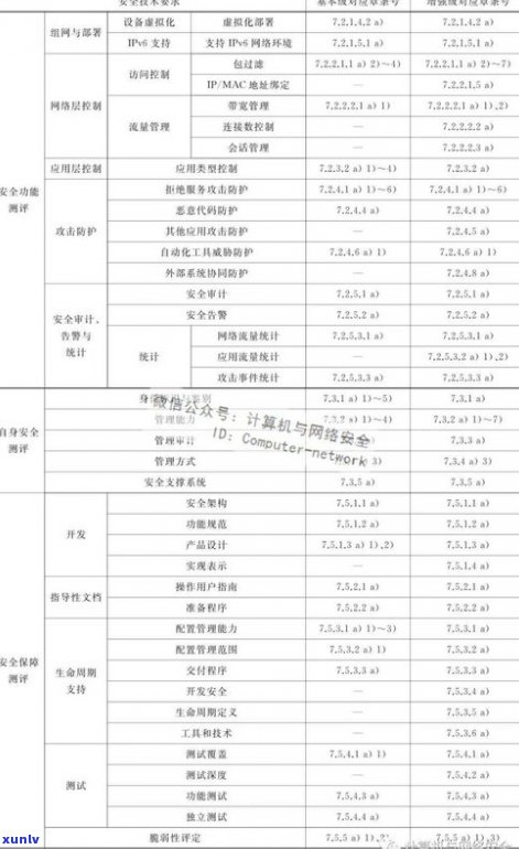 全面解析普洱茶香型：种类、分类、等级与大全