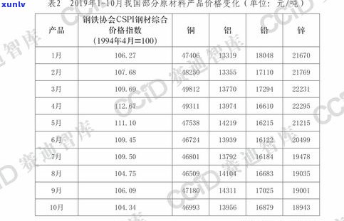 普洱茶价格高端：十大及价位排行榜