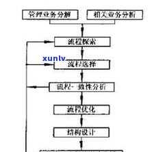  *** 普洱茶的十二道工序流程详解