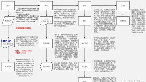  *** 普洱茶的十二道工序流程详解