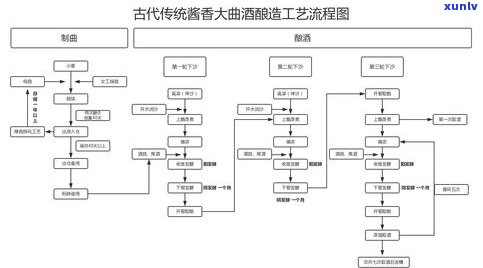 深入了解普洱茶制茶工艺流程：从叶采摘到成品 *** 全过程详解