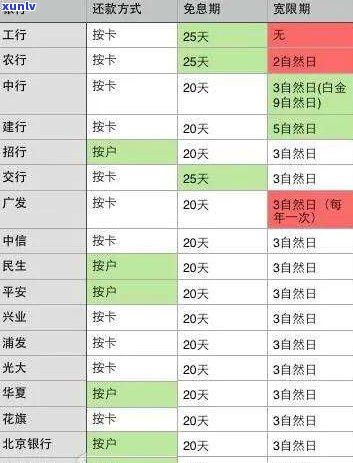 欠银行信用卡真的会上门吗？答案在这里！