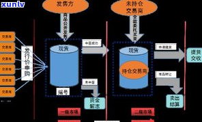 投资玉石赚钱吗？当前市场前景及风险解析