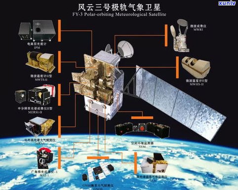 羲和号简介：中国首颗太阳探测星的由来与使命