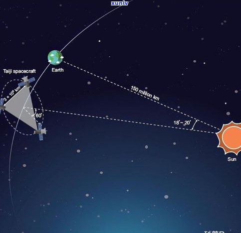 羲和号简介：中国首颗太阳探测星的由来与使命