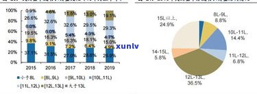 玉石市场：位置、前景与价格全解析