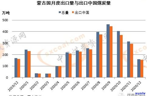 普洱茶出口贸易：现状、数据、优势与壁垒