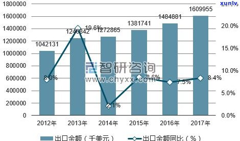 普洱茶出口贸易：现状、数据、优势与壁垒