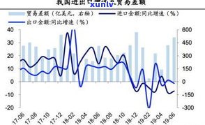 普洱茶出口贸易：现状、数据、优势与壁垒