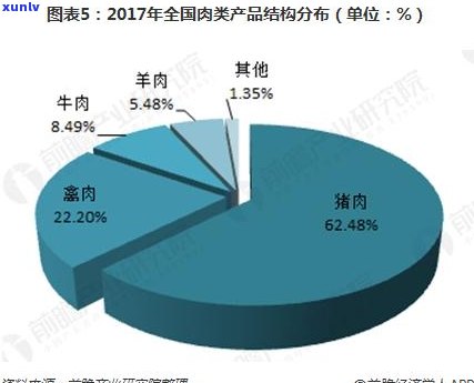 普洱茶出口贸易：现状、数据、优势与壁垒