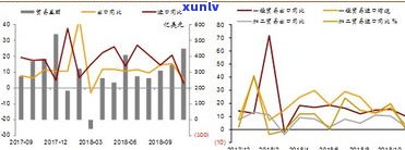 普洱茶出口贸易：现状、数据、优势与壁垒