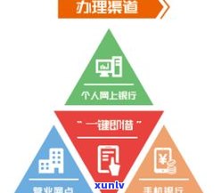 欠信用卡工作会丢吗？作用、找上门及安全疑问全解析