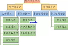 欠了很多网贷还不上会坐牢吗？解决  与风险解析