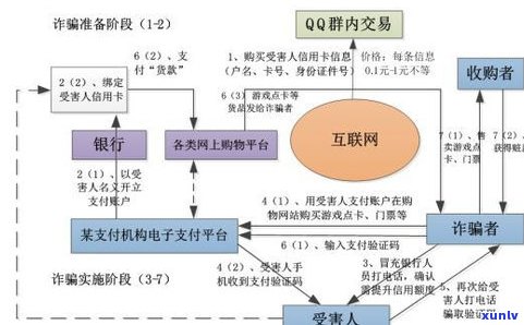 欠信用卡钱，经侦会上门抓人吗？熟悉风险与应对策略