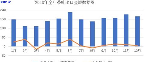 普洱茶交易市场的具 *** 置与进货信息