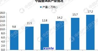 普洱茶交易市场的具 *** 置与进货信息