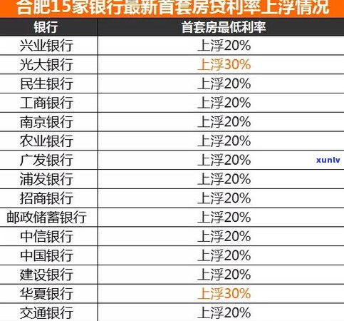 欠10万信用卡能否申请房贷？专家解析购房贷款条件与作用因素