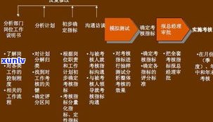 全面解读：玉石促销活动方案设计与实施策略