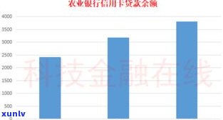 欠信用卡钱会到单位找人吗？详解可能的作用与应对  