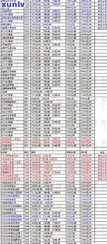 20年普洱茶价格查询：全面熟悉20年普洱茶的价格与价值