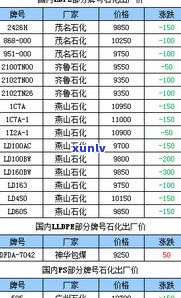 玉石批发价是多少？与市场价相比怎样？800多元的批发价能卖出多少？