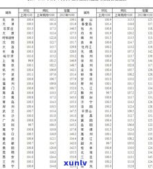 玉佩翡翠价格查询：全面了解市场行情与价格表