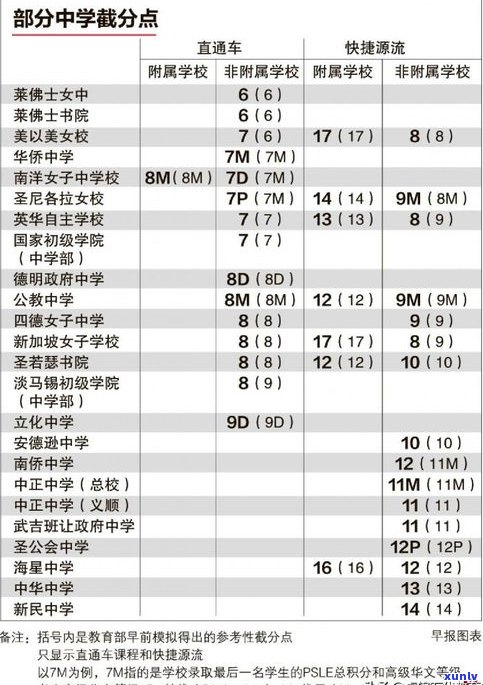 普洱茶的等级从好到较好：全面解析与分级标准