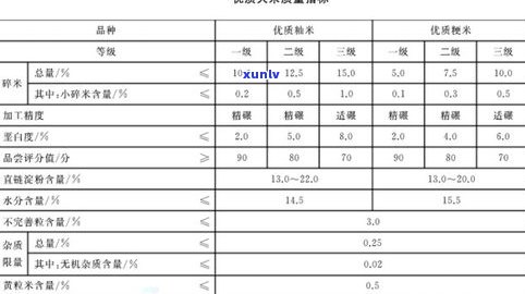 普洱茶的等级从好到较好：全面解析与分级标准