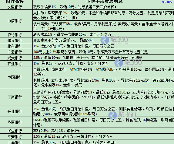 欠信用卡不还利息会一直有吗？解决方案及结果解析