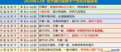 欠信用卡不还利息会一直有吗？解决方案及结果解析