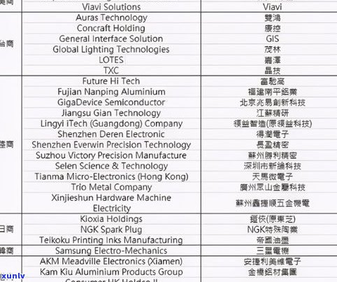 福建普洱茶供应商名单一览：最新公示与产地信息查询