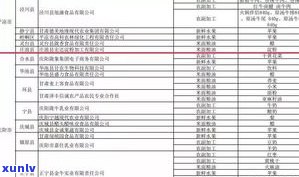 福建普洱茶供应商名单一览：最新公示与产地信息查询