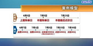 欠信用卡利息是不是可以不还？计算  、解决办法及法律结果