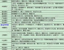 欠信用卡的钱利息可以减免吗-欠信用卡的钱利息可以减免吗知乎