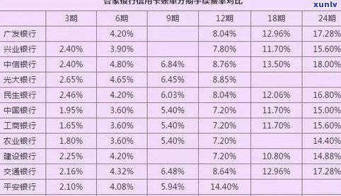 欠信用卡的钱利息可以减免吗-欠信用卡的钱利息可以减免吗知乎