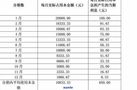 欠信用卡的钱利息可以减免吗-欠信用卡的钱利息可以减免吗知乎